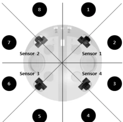 Fig. 8 Section partition for identifying the user location