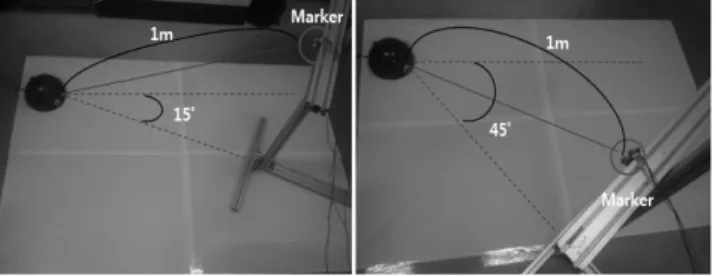 Fig. 11 Comparison of the measured marker position and the  actual position