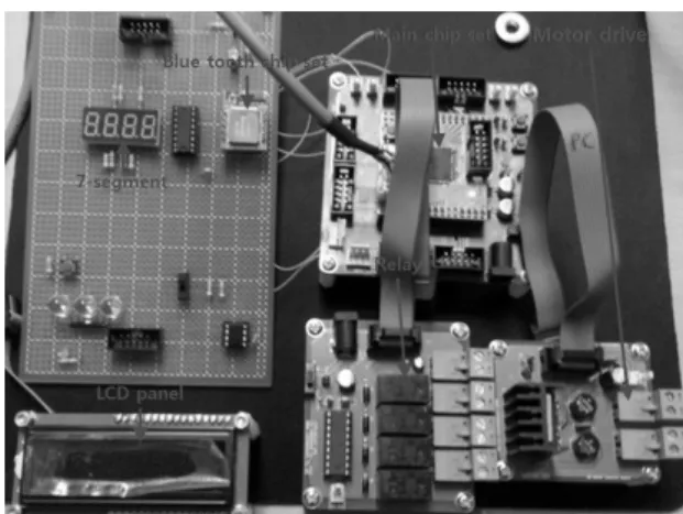 Fig. 16 Complete configuration of the circuit