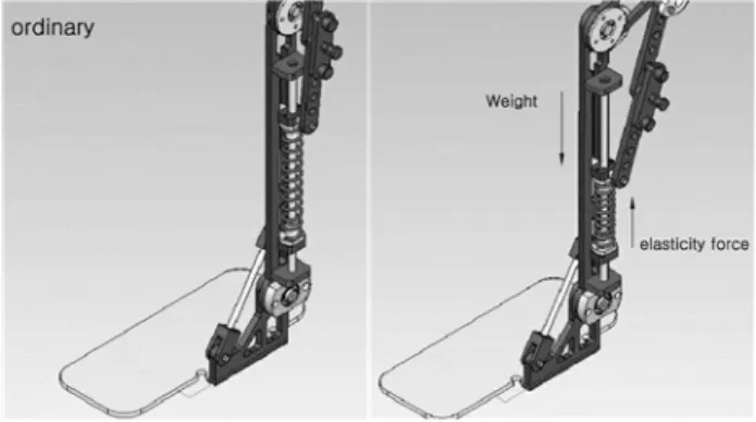 Fig. 7 Upper link bar mechanism