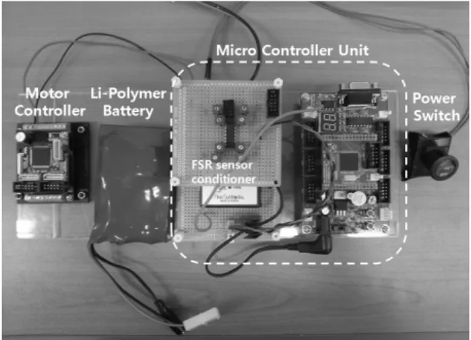 Fig. 13 Control system configuration