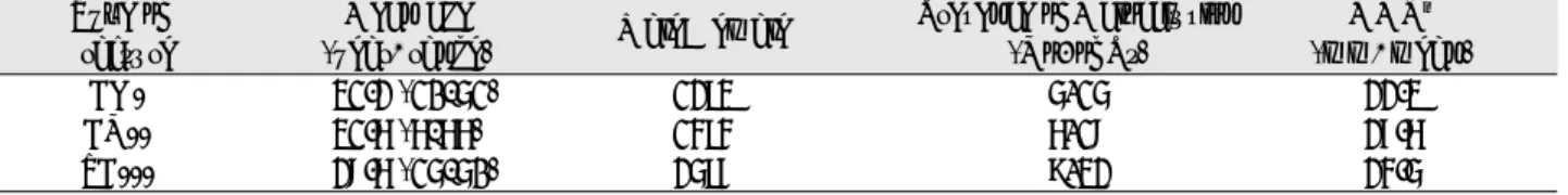 Table 2. Concomitant facial bone fractures