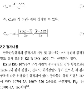 Table 1 Process capability level C p Grade 1 C p ≥ 1.67 A very capable 2 1.67  ＞ C p ≥ 1.33 A highly capable 3 1.33  ＞ C p ≥ 1.00 A barely capable 4 1.00  ＞ C p ≥ 0.67 Not capable
