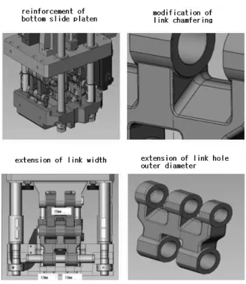 Fig. 10 Contact condition and stress of die according to physical properties change of cast iron