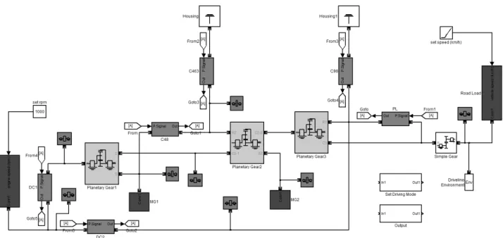 Fig. 12 Modeling of Performance Analysis using Matlab Simulink