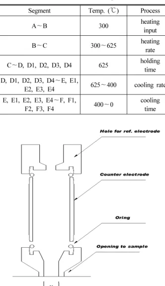 Fig. 5 Schematic diagram of portable cell for on-site application