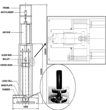 Fig. 3 Impact testing setup for crushing