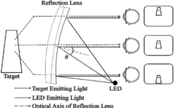 Fig.  2.  Principle  of  Red  dot  sight