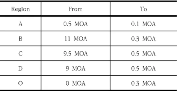 Table  1.  Parallax  Improvement  of  Red  Dot  Sight