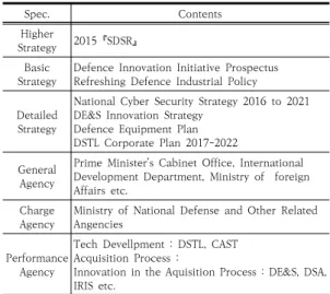Table 2. Strategy of UK Defense Science and Technology