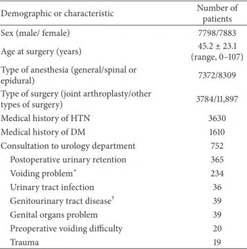 Table 1: Patient demographics and characteristics. Demographic or characteristic Number of