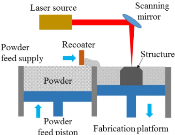 Fig.  1.  Schematic  diagram  of  SLS[6]