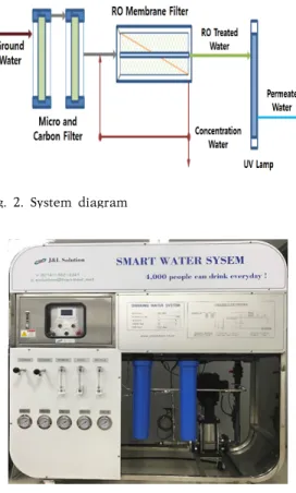 Fig.  2.  System  diagram