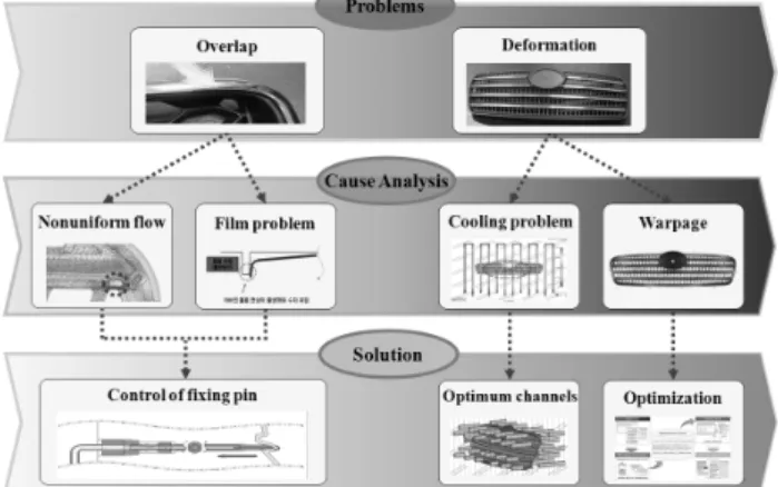 Fig. 7 New method for fixing film