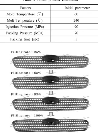 Table 2 Initial process conditions  Factors  Initial parameter 