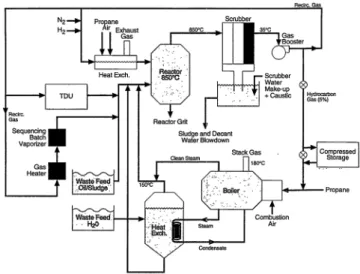 Fig. 3. Flow diagram of Eco logic process.