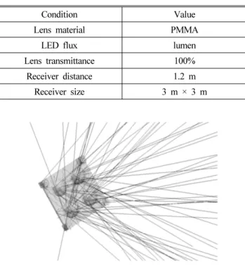 Fig. 1 Optics design (OSLO)