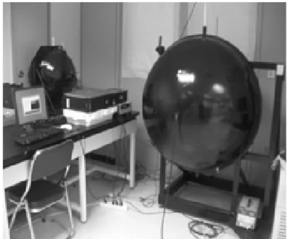 Fig. 12 Goniophotometer (OPI 330)