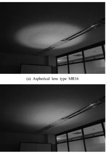 Fig. 18 Light distribution graph (Prototype of LED MR16) 제작한 비구면 광학계와 패턴 반사체를 각각 LED Module 그리