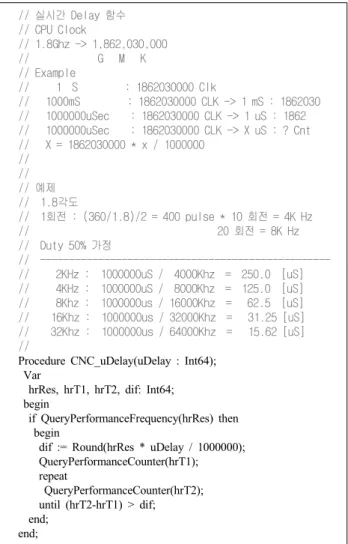 Fig. 6 Routine realizing real-time pulse generation