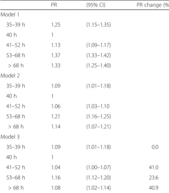 Table 5 The explanatory power of job stress explaining the association between working hours and depressive symptoms