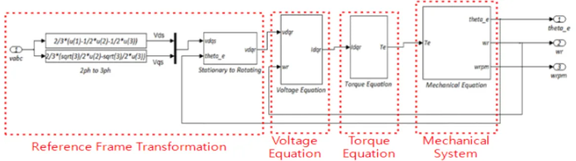 Fig. 8 Feedback control scheme of slide motion
