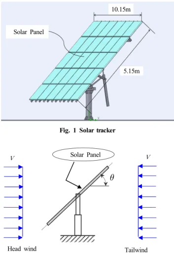 Fig. 1 Solar tracker