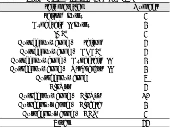 Table 2. Barrier Membranes used for GBR
