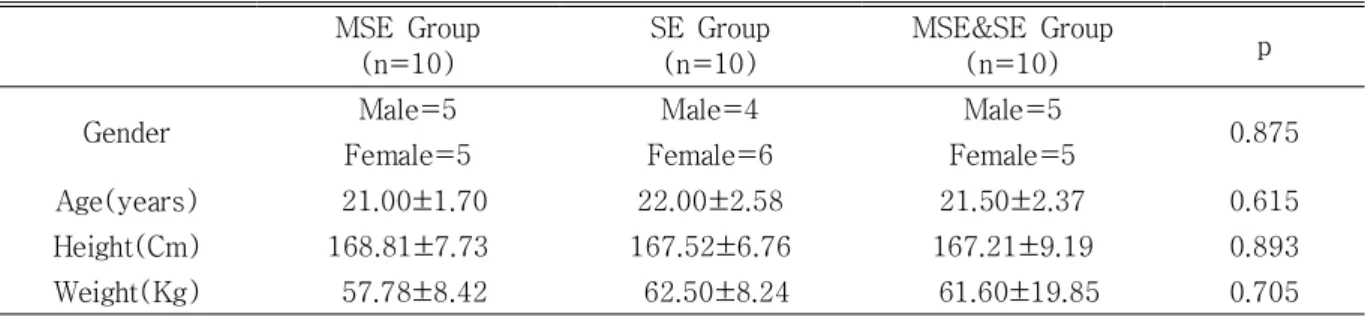 표 2. Comparison  of  strength  and  flexibility  with-in  pre-test  and  post-test  in  muscle  strengthening  exercise  group