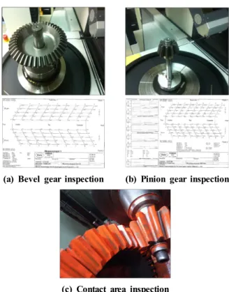 Table 1 Spiral vs. Straight Bevel Gear Specification Spiral Gear Straight Gear