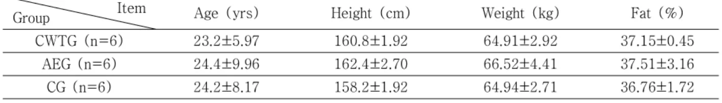 Table  1.  Physical  characteristics  of  subjects