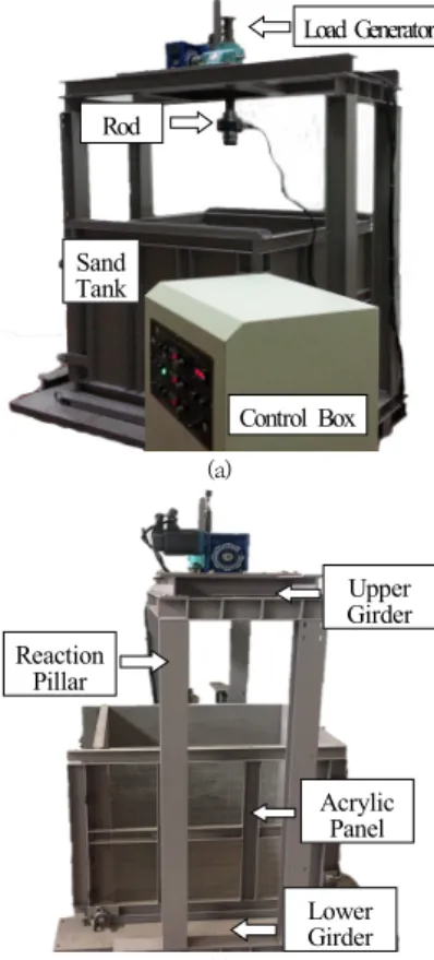 Fig.  8.  Schematic  of  model  test  equipment