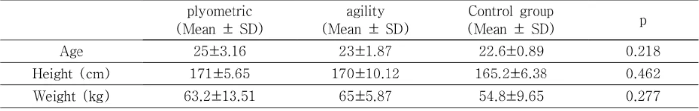 Table  2.  Common  characteristics  of  subject