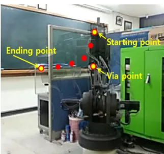 Fig. 16 Hybird Motion Blending (Joint –  Linear Blending)