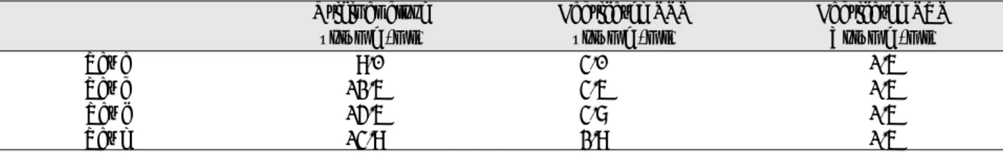 Table 4. Volume of Fabricated Platelet-Rich Plasma and Platelet-Poor Plasma