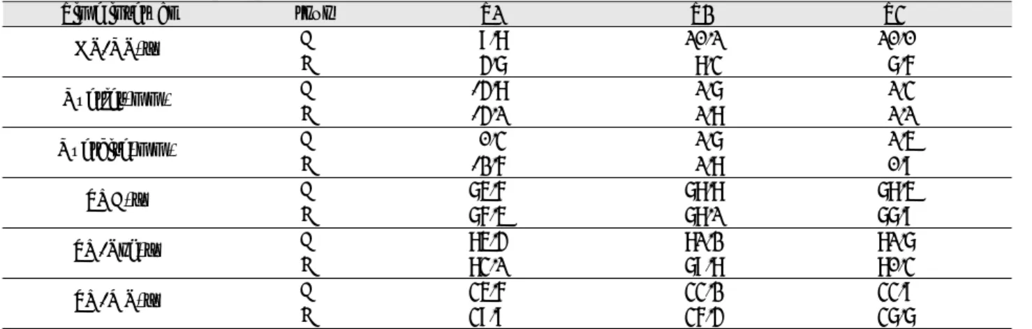 Table 1. Mean Value of Variables