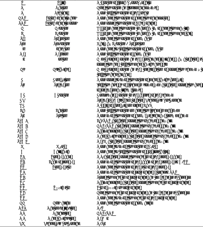 Table 1. Cephalometric Landmarks &amp; Reference  Lines