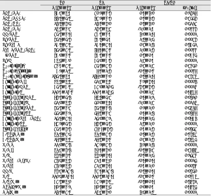 Table 5. Analysis for Pharynx(Group 3, Maxillary posterior impaction and superior repositioning group)