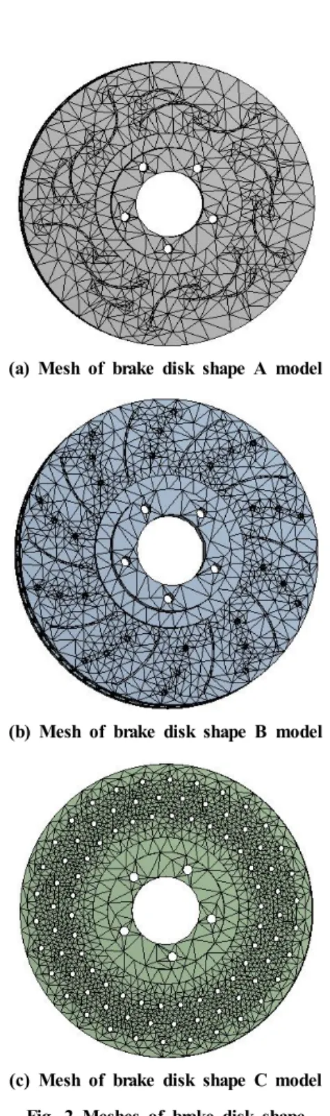 Table 1 Material property
