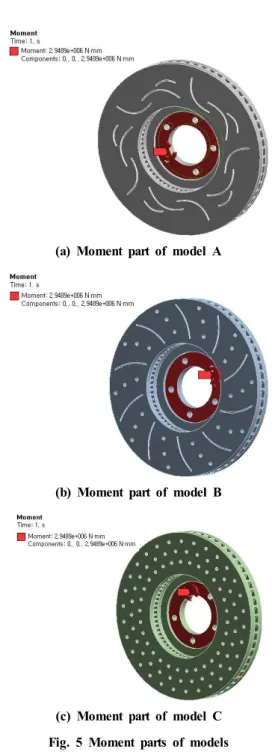 Fig. 6 Contour of equivalent stress