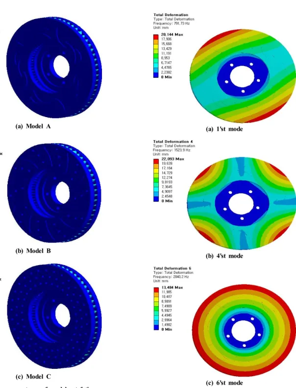 Fig. 10 Damage contours of models at fatigue