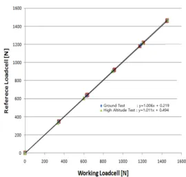 Fig.  5.  Result  of  Vacuum  Step  TestFig.  4.  Result  of  TMS  Step  Test