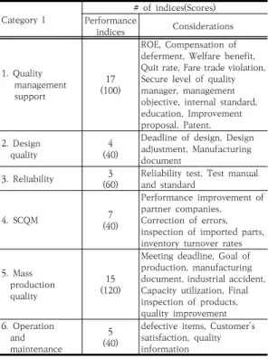 Table 8. Evaluation model and scoring configuration 