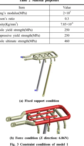 Table 1 Numbers of node and element at meshes of model 1  and 2