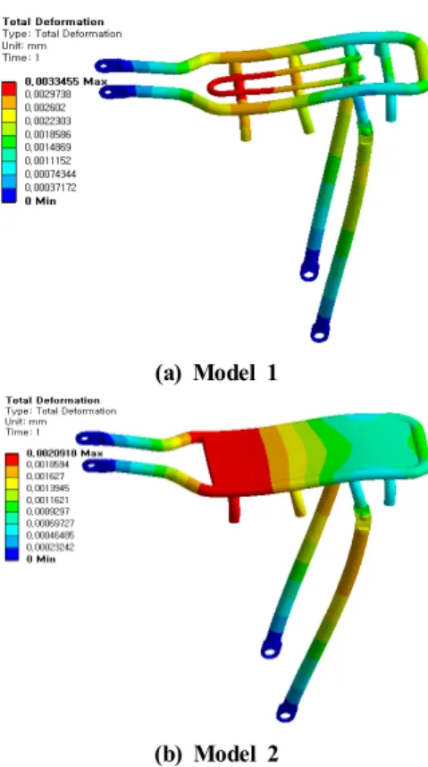 Fig. 6 Contours of total deformations국부적으로 작용될 수 있으나 실제 자전거 운행 시에 있어서는 볼트 연결 부분이 회전이 되면 자전거 짐받이가 회전이 되어 전복될 위험이 있어 볼트 연결 조건이 사실상 완전 고정된 체결 조건이 주로 많이 작용되어져야 한다고 사료되어 본 논문에서는 고정조건을 사용하는 것으로 가정하여 볼트 안쪽의 원통면상에서 고정 조건을 주었다