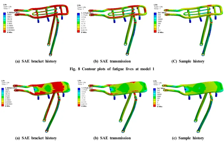 Fig. 9 Contour plots of fatigue lives at model 22.3 피로해석
