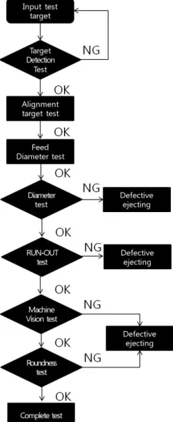 Fig. 8 Real-time Image