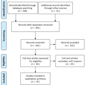 Fig.  1.  Flowchart  of  study  selection.