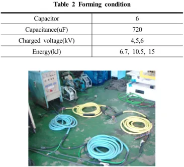 Fig. 6 Forming coil for the cable lug joint
