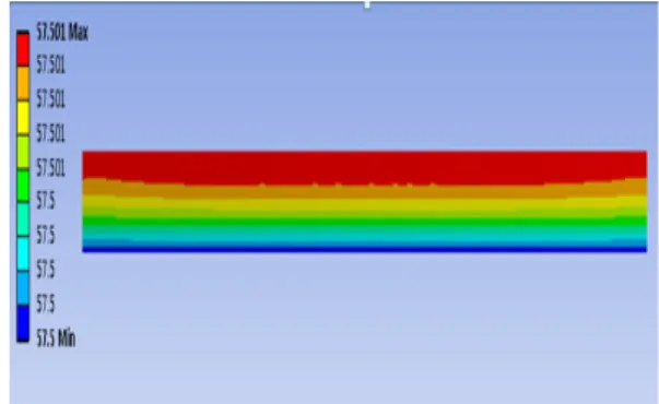 Fig. 7 Meshing quality of the FE model using the shell